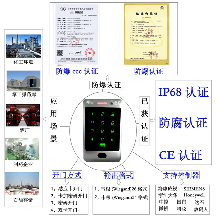 极品少萝被操水防爆门禁系统的防爆门禁刷卡器的选材要点